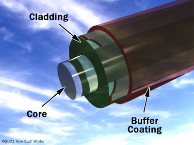 fiber-optic-fiber